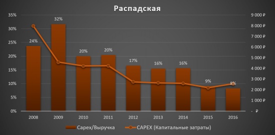 Распадская - лидер угольщиков