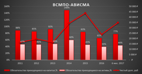 ВСМПО-АВИСМА - уникальная компания