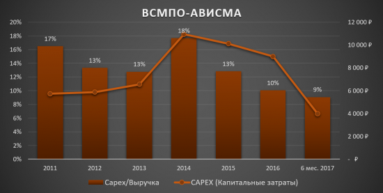 ВСМПО-АВИСМА - уникальная компания