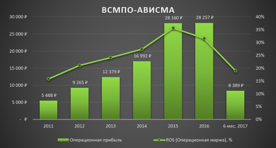 ВСМПО-АВИСМА - уникальная компания