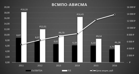 ВСМПО-АВИСМА - уникальная компания