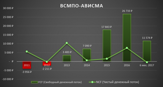 ВСМПО-АВИСМА - уникальная компания