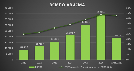 ВСМПО-АВИСМА - уникальная компания