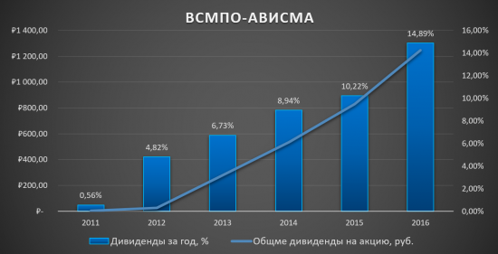 ВСМПО-АВИСМА - уникальная компания