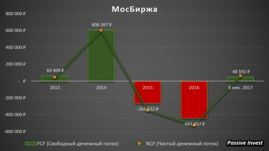 Московская Биржа - продолжаем держать