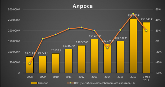 Алроса - не время покупать!