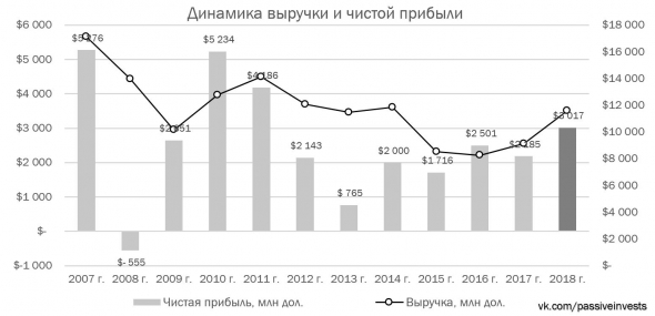 Норильский никель — металлы наше всё