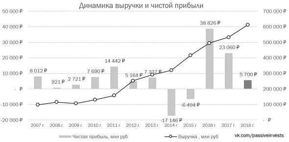 Аэрофлот — турбулентность продолжается