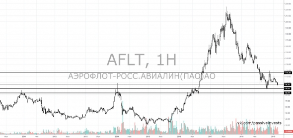 Аэрофлот — турбулентность продолжается