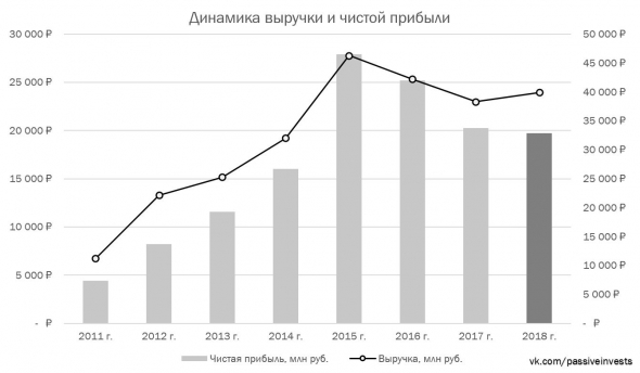 Московская биржа — рост открытия счетов