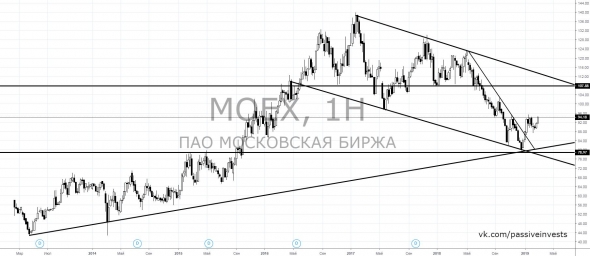 Московская биржа — рост открытия счетов