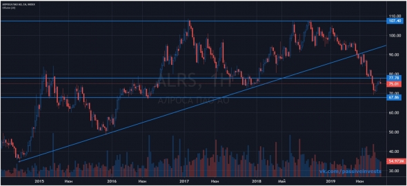 Почему не стоит покупать акции Алросы?