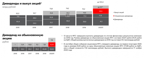 Разбор МТС: финансовые результаты за III кв. 2020 г. по МСФО. Квази-облигация с потенциалом роста