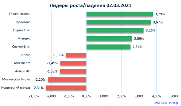 Комментарии по рынку: АЛРОСА, РусГидро, МосБиржа