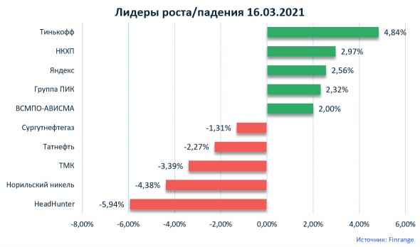 Комментарии по рынку акций: Энел Россия, ТМК, ЧТПЗ, Норильский никель