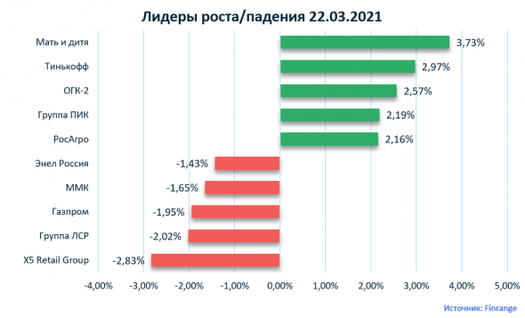 Комментарии по рынку акций:  Группа ПИК, Группа Эталон, Мать и дитя