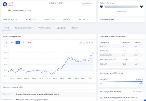 ММК: операционные результаты за I кв. 2021 г. Доходность позиции +27,2%