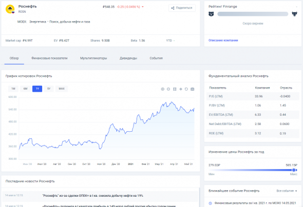 Обзор Роснефть: финансовые результаты за I кв. 2021 г. по МСФО. Нейтральные результаты, хорошие перспективы