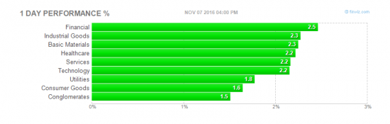 акции NYSE на 08.11.16