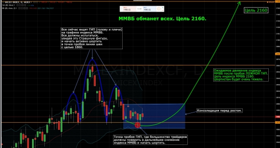 ММВБ обманет всех!!! Цель 2160!!!