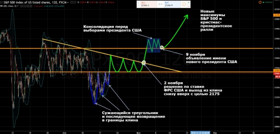 "Назад в будущее-4"  или что ждать от SP500.