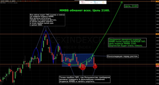 ММВБ обманет всех!!! Цель 2160! Еще чуть-чуть, еще немного.