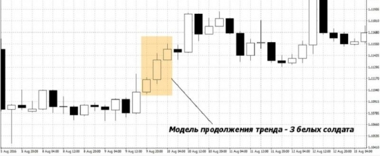 ММВБ - 2017. Полет фантазии.