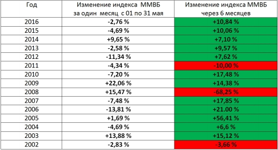 "Buy in may" или пора ломать стереотипы!