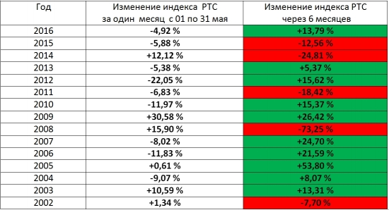 "Buy in may" или пора ломать стереотипы!