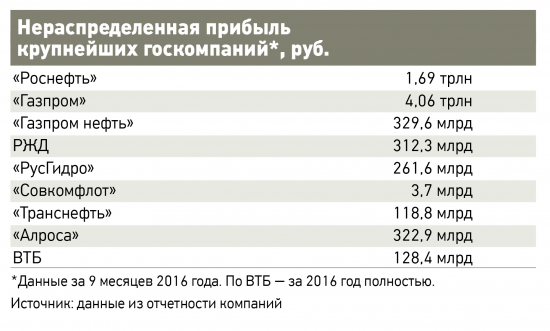 Госкомпании заплатят!