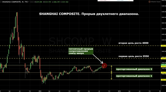 Прорыв! или Главное событие мировых рынков прошлой недели.