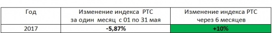 Разрушение стереотипов трейдинга - 4