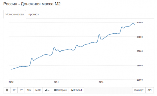 1 млн. долларов за один биткоин. Это реально.