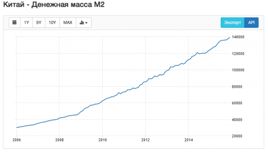 1 млн. долларов за один биткоин. Это реально.