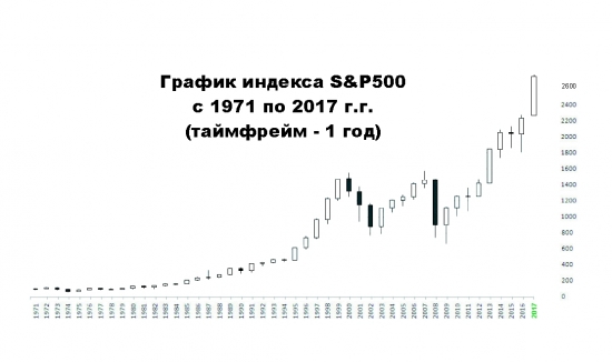 Вопрос к сообществу Смартлаба. Продолжение.