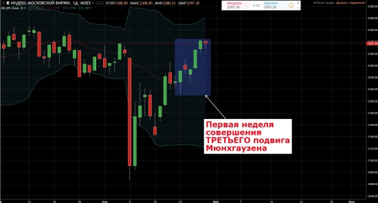 Третий ПОДВИГ. Хроника исполнения.