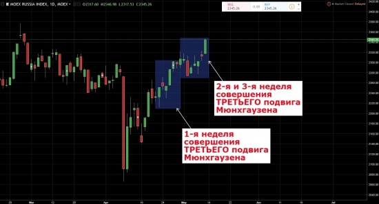 Третий ПОДВИГ Мюнхгаузена. Хроника исполнения.