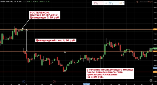 ДИВИДЕНДНЫЕ ИСТОРИИ. Нетрадиционная ориентация. Финал.