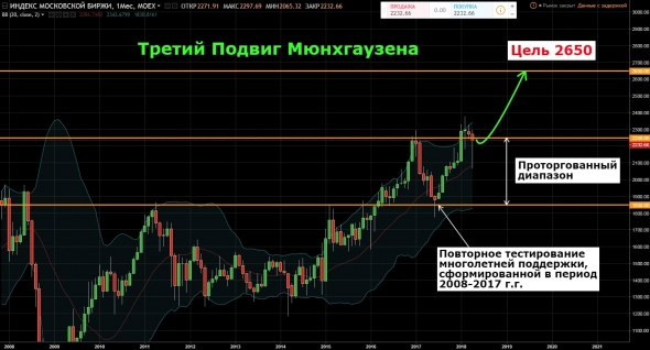 Третий ПОДВИГ Мюнхгаузена. Приключения продолжаются.