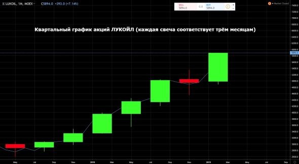 Земля в иллюминаторе или большое видится на расстоянии