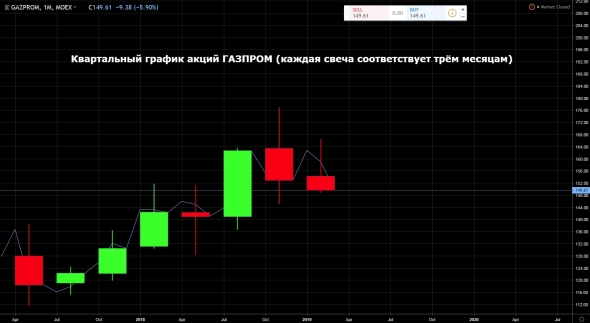 Земля в иллюминаторе или большое видится на расстоянии