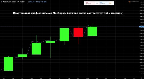 Земля в иллюминаторе или большое видится на расстоянии