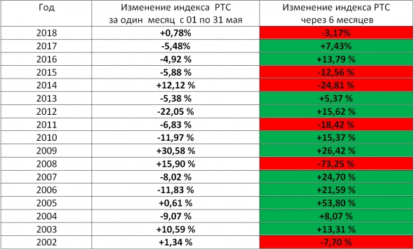 "Buy in may!" (2 года спустя)