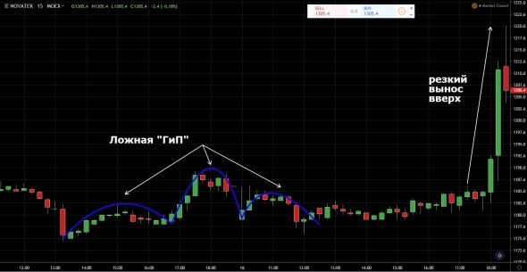 "Ложная ГиП" или разрушение стереотипов трейдинга продолжается