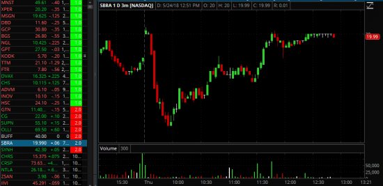 Поиск баз (проторговок) в Thinkorswim TOS