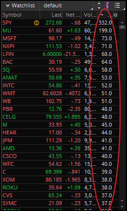 Thinkorswim TOS Фильтр для watchlist