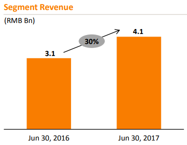 Общий анализ компании Alibaba и результаты за 2-й квартал 2017 года.