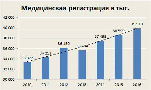 5 причин инвестировать в главного медицинского страховщика США.