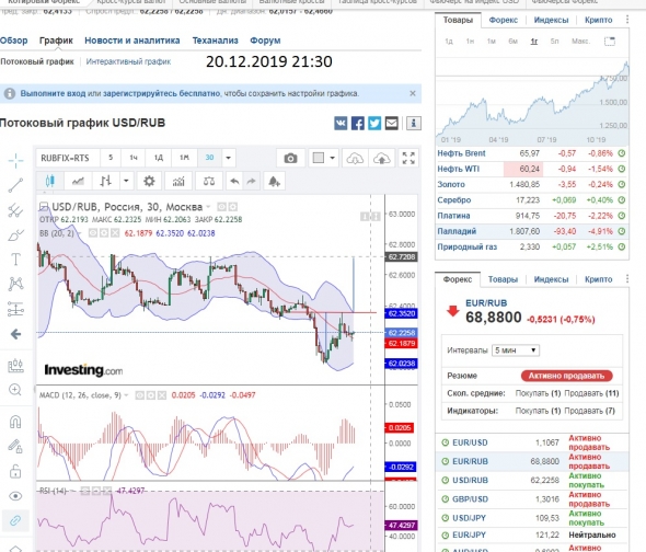 Это первое сообщение в общей ленте...USD / RUB