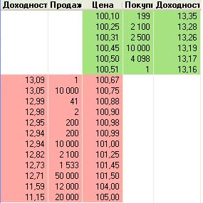 Инвест идея c доходностью до 16%